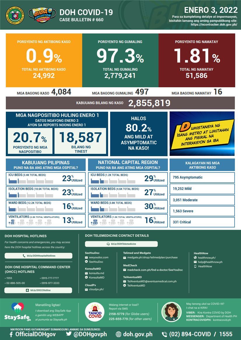 Kenteng's tweet image. This is Dep't of Health data for the past FOUR days.  Each day, the positivity rate increased at least 5% per day.  #Covid19PH #Covid19Philipines #Philippines