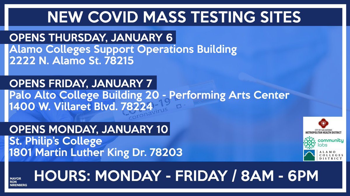 Ron_Nirenberg's tweet image. NEW: We&apos;re partnering with @communitylabs_ and @AlamoColleges1 to open 3 new COVID mass testing sites over the next week.

Each site, once open, will run Monday through Friday, 8am to 6pm.

The 2222 N. Alamo site opens tomorrow, January 6.

More sites to be announced.