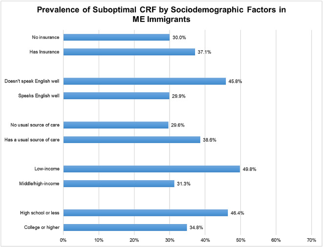 Congratulations Tamer Yahya (<a href="/TamerHK/">Tamer</a>) &amp; team!
"Cardiovascular risk profile of Middle Eastern immigrants living in the US-the National Health Interview Survey" <a href="/AJPCardio/">AJPC</a>
👉bit.ly/3q0pil0

#Cardiotwitter #Cardioed #MedTwitter