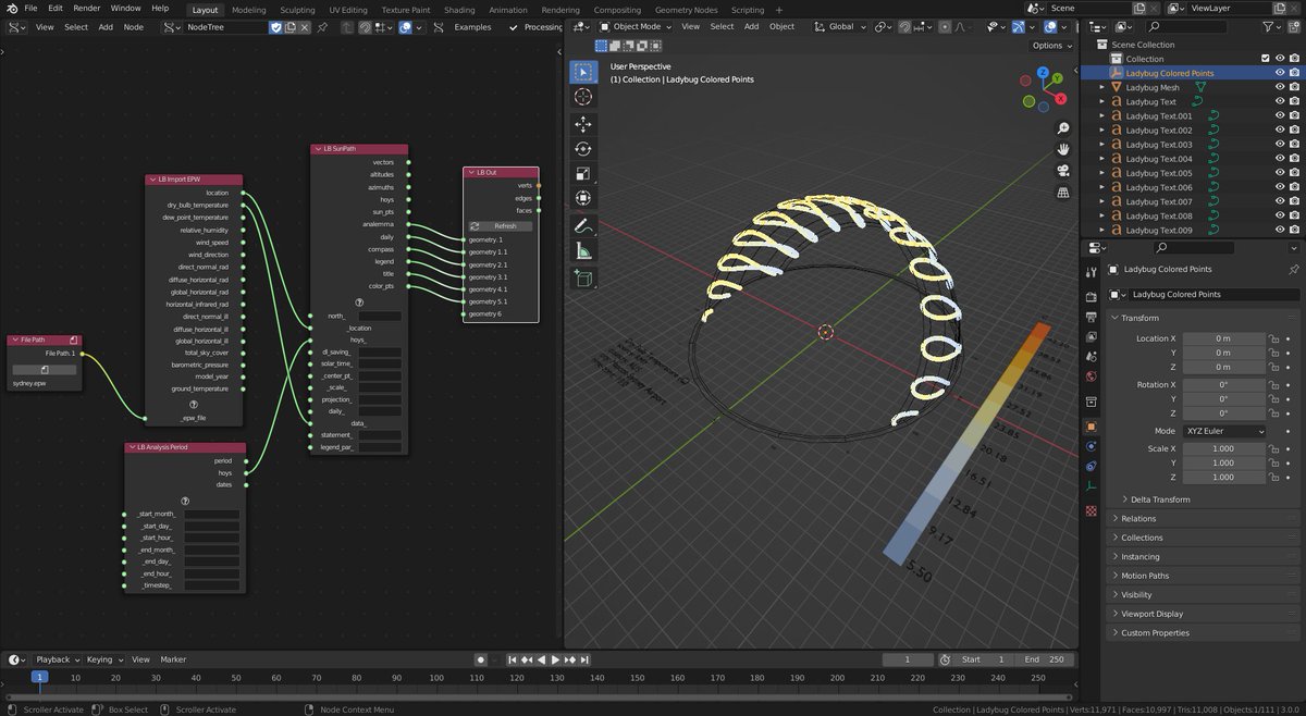 BonsaiBIM's tweet photo. Yes. Go #OpenBIM. Go #OpenSource. Minor release out for Ladybug-Blender which brings compatibility to #Blender 3.0, the latest #Sverchok, and #LadybugTools. Available at https://t.co/23u6fnUrGB https://t.co/rES492MXcp