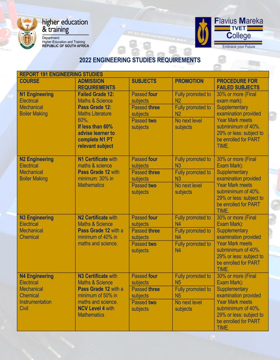 2022 ENGINEERING STUDIES REQUIREMENTS 

Open the link below to apply:
flaviusmareka.coltech.co.za or flaviusmareka.net 
#StudyAtFlavius #Trimester1 #OnlineApplications #EmbraceYourFuture