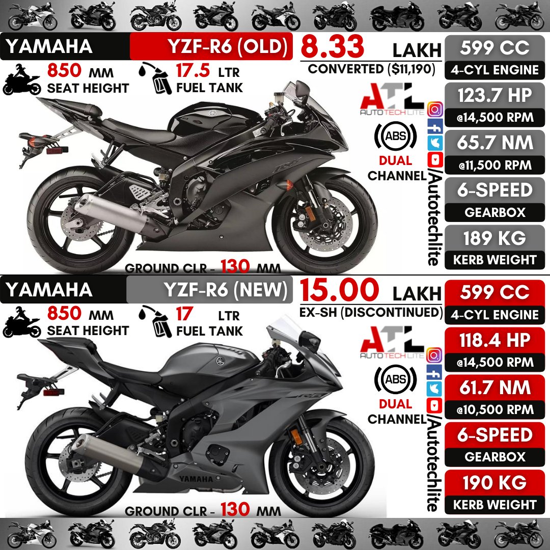 #yamaha YZF-R6 : Old vs New : Quick comparison
.
.
@autotechlite 👈👈👈🇮🇳🇮🇳🇮🇳 do consider following us for more amazing posts
.
.
#bikefixa #bikesforlife #bikerbabe #bikerboys #bikeshow4 #bikeshow #bikestore #bikeschool #bikerscout #bikersworld #yzf #yzfr6 #yamahayzfr6 #r6