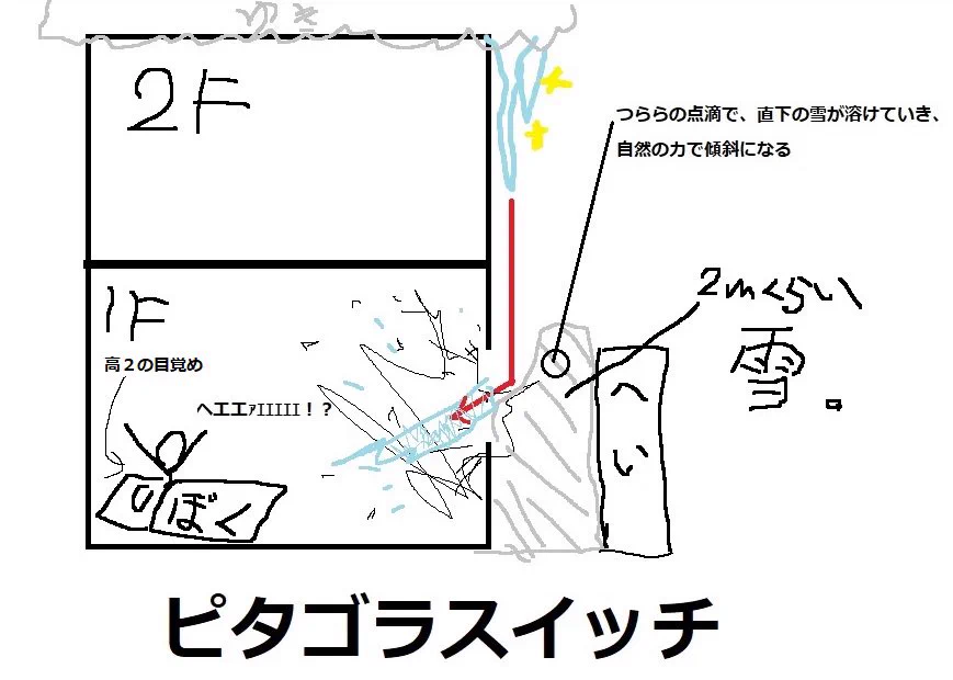 屋根の雪下ろしって大事！その理由を図にした画像がこちら！