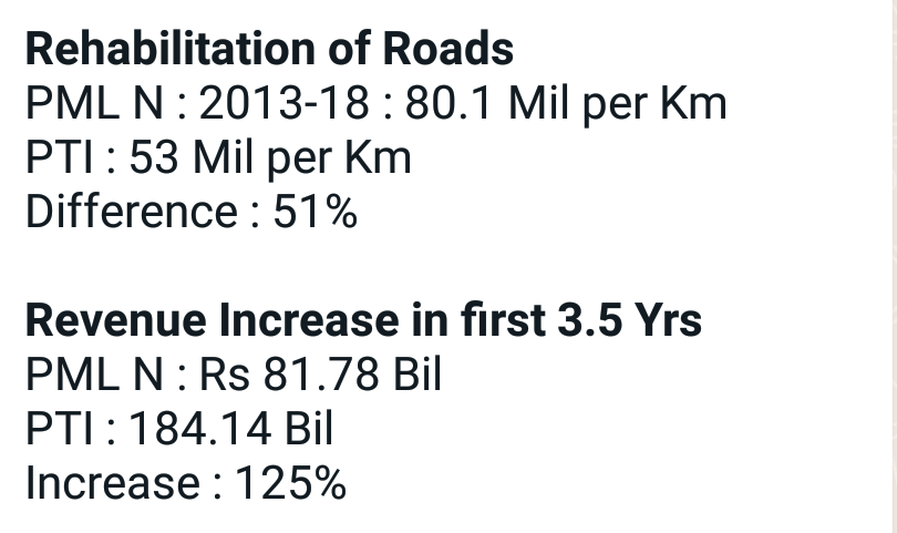 4 lane highway made with 138% lesser cost than PMLN: PM 