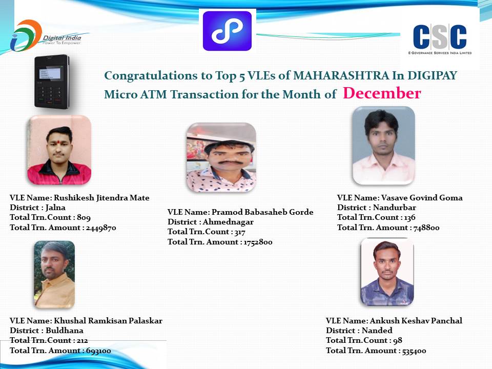 Milind Sudhakar Sutar (@milindsudhakar4) on Twitter photo Congratulations to Top 5 VLEs of Maharashtra in DIGIPAY Micro ATM transactions for thi month of December.
<a href="/Krisiirm/">Krishna Kumar Singh</a> <a href="/vinay_sharma6/">Vinay tosh Krishnatray</a> <a href="/CSCMaharashtra/">CSC Maharashtra</a> <a href="/sspatil1901/">Sameer Patil</a> <a href="/VaibhavCSCMH/">Vaibhav Deshpande</a> <a href="/dintya15/">dinesh tyagi Retd IAS</a> Congratulations to Top 5 VLEs of Maharashtra in DIGIPAY Micro ATM transactions for thi month of December.
<a href="/Krisiirm/">Krishna Kumar Singh</a> <a href="/vinay_sharma6/">Vinay tosh Krishnatray</a> <a href="/CSCMaharashtra/">CSC Maharashtra</a> <a href="/sspatil1901/">Sameer Patil</a> <a href="/VaibhavCSCMH/">Vaibhav Deshpande</a> <a href="/dintya15/">dinesh tyagi Retd IAS</a>