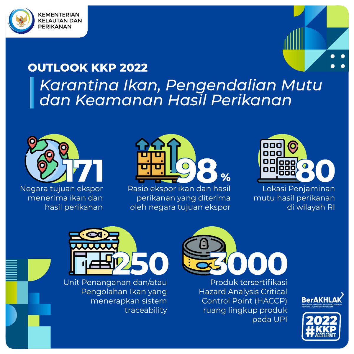#SahabatBahari, melalui @bkipm_kkp, KKP menargetkan mempertahankan keberterimaan produk kelautan dan perikanan ke 171 negara di seluruh dunia dengan komitmen dalam penyediaan jaminan mutu dan keamanan tersebut.

#KKPAccelerate #KKPGOID #MENTERIKKP #SAKTIWAHYUTRENGGONO