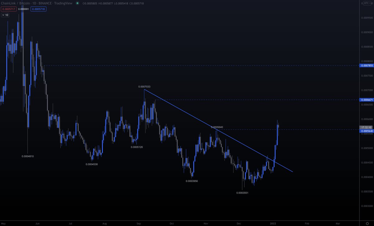 Trading Tank tweet media