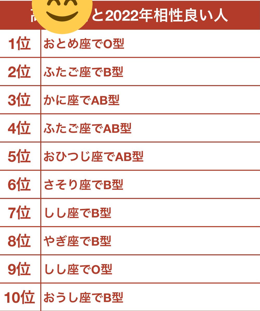 cc_kaz_'s tweet photo. 2022年相性良い人
どれくらいいるー？😎

50何通りあるから10位以内すごい🥺

左は本名😎 https://t.co/4sezG1JNgS