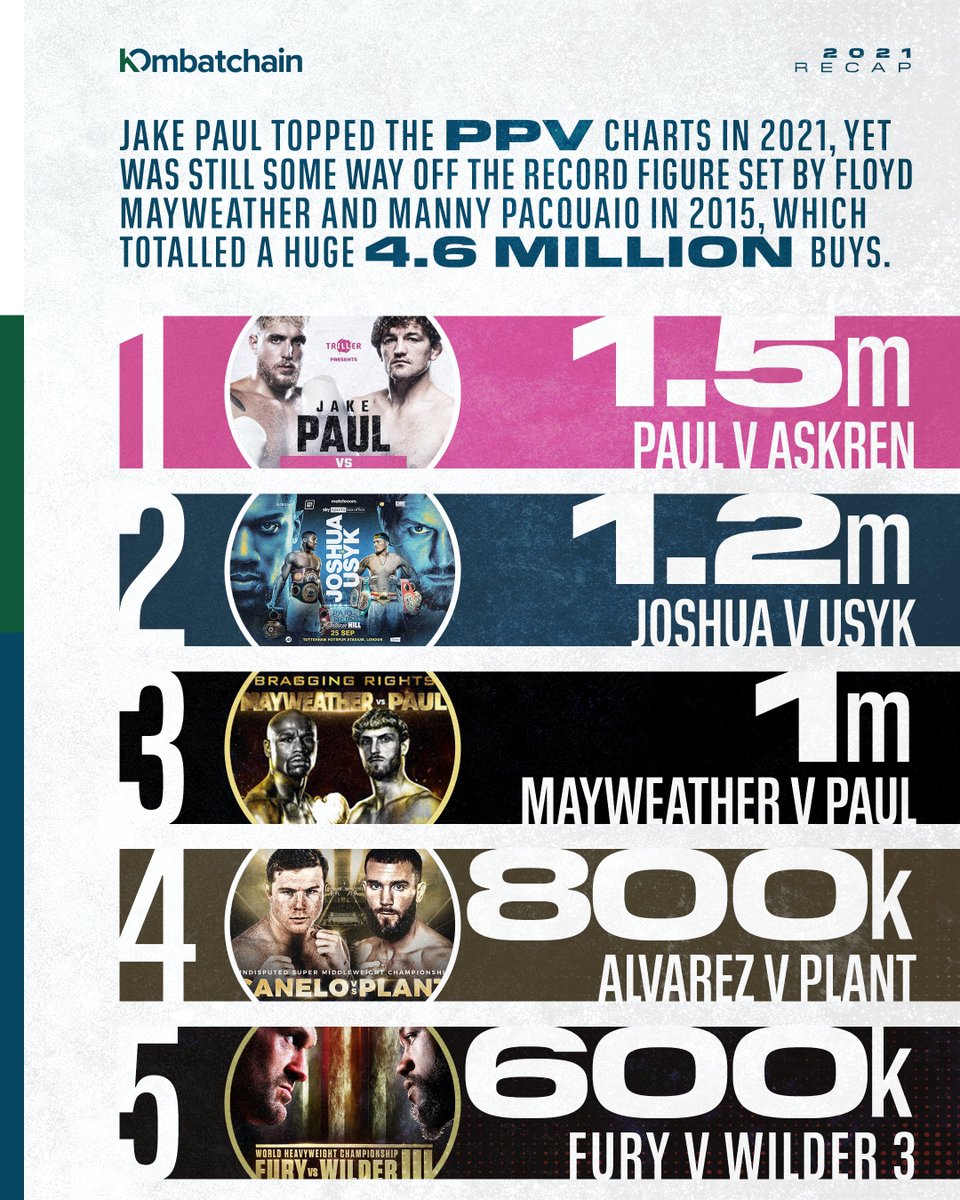 Big numbers...

#KOmbatchain