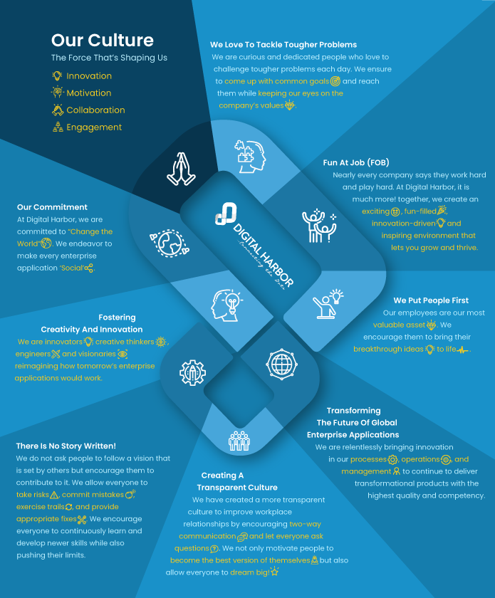 Digital_Harbor's tweet photo. Beginnings are the mark of new chances to evolve! We begin 2022 with refreshed zeal to keep challenging the status quo but practice the same cultural values that have brought us so far.
#CompanyCluture | #Innovation | #FunatJob | #EnterpriseApps https://t.co/nrAMm4qnxD
