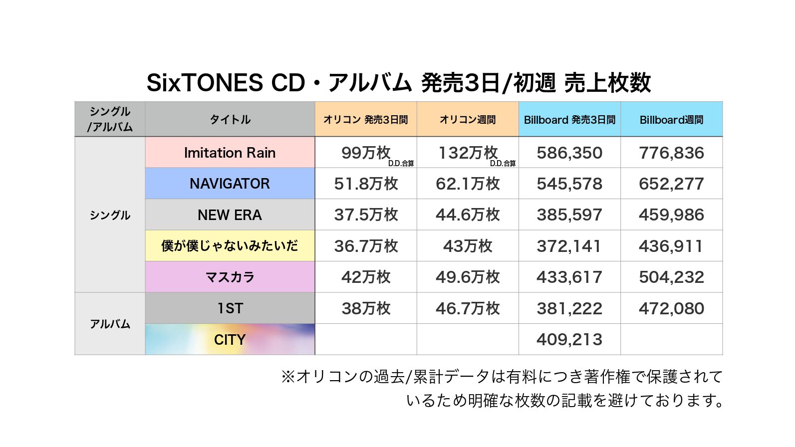 SixTONES info on X: