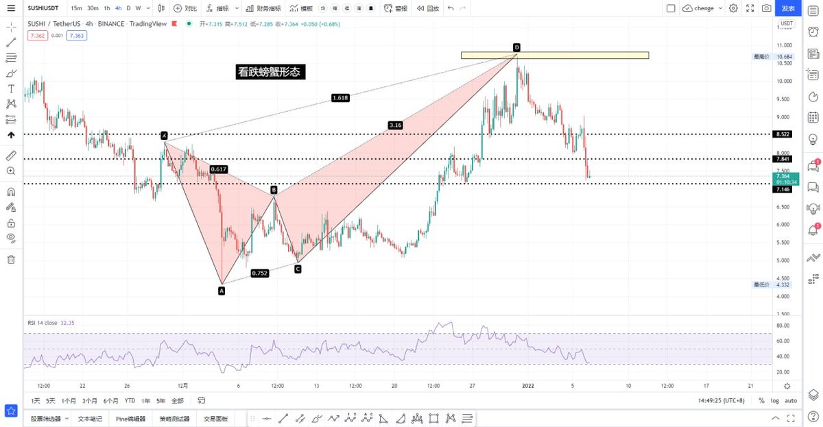 SUSHI止盈出局！