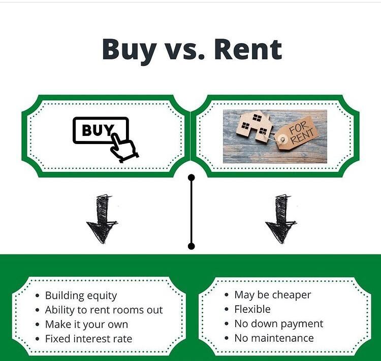 soft_here's tweet image. To Rent Or To Buy
That Is THE Question and Comparison

Which do you choose?
#monmouthcountyrealestate #whyrentwhenyoucanown #whyrentwhenyoucanbuy #buyvsrent #rentvsbuy #realestate #homeownership #homebuying #firsttimehomebuyer #realtor #buyvsrent #renter #househunting #taxes