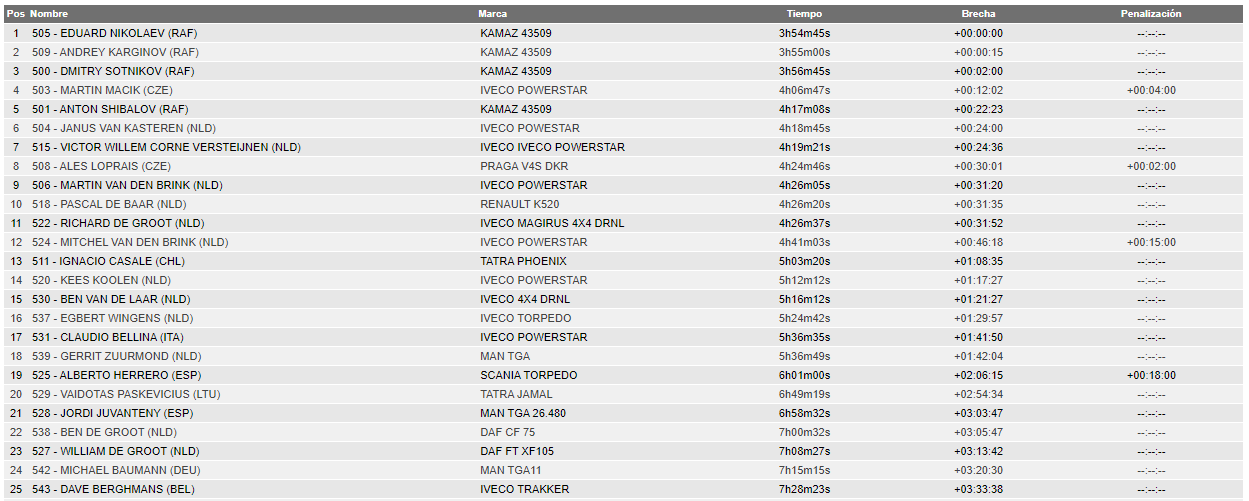 2022 44º Rallye Raid Dakar - Arabia Saudí [1-14 Enero] - Página 8 FI_-VK_XoAQpdii?format=png&name=large