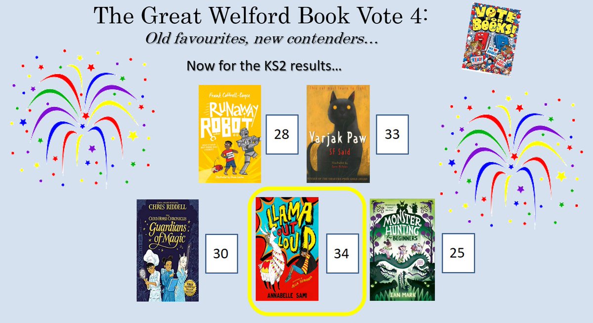 A huge congratulations to @annabellesami and @AFatimaharan for winning our Welford KS2 Book Vote in a nail biting victory over @whatSFSaid. We'd love to hear from you as we prepare to enjoy the first tale about Yasmin and Levi the Llama together in our reading assemblies.👏🥇🥳