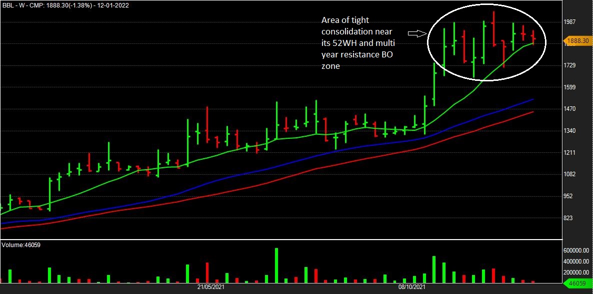 Dr_Aditya_Jalan's tweet image. Bharat Bijlee ltd #BBL 
#PnF chart shows a 4 column triangle in its 52WH zone, indicating tightness in price and #VolatilityContraction. 
A prior shakeout adds to the strength.
#StockMarket #sharemarket #trading #StocksToTrade 
#NoiselessTrades 
@Definedge @Prashantshah267