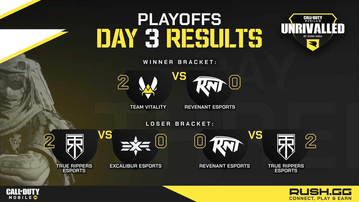 RUSHGGIndia's tweet photo. We have our finalists! 🤝

#TeamVitality 🆚 @truerippers

Tune in tomorrow at 6PM IST to watch these two prevailing teams battle it out!

Subscribe to our YouTube channel to be notified when we go live 👇
https://t.co/1MtpwjKr7l https://t.co/fgiC45nRCK