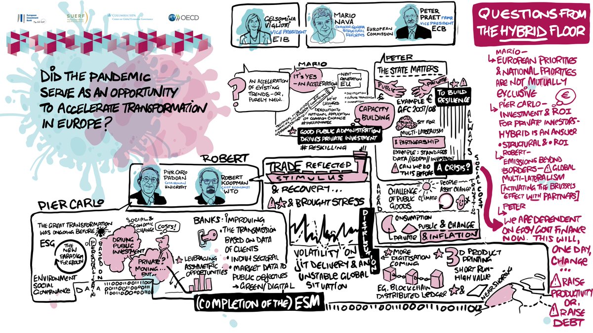 EIB's tweet photo. 🎊2 days, about 700 attendees from around the world, an impressive range of speakers and a brand new investment #report👉We are grateful for a very fruitful #EIBEcon and look forward to welcoming all of you again to the next edition🇪🇺https://t.co/VdruVZmCdu https://t.co/oAN55KpPLA