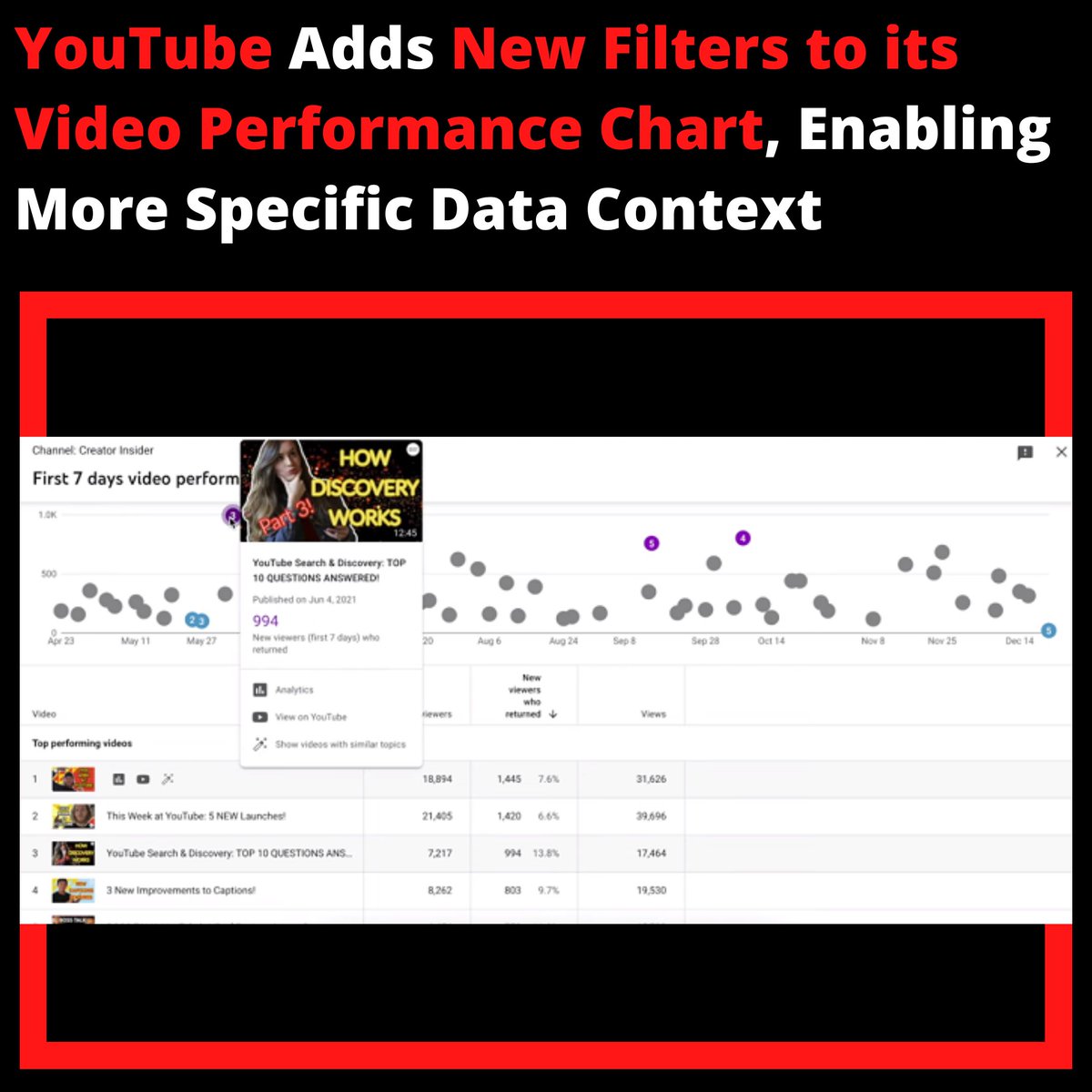 ADOHOLICS1's tweet photo. YouTube has added a new advanced analytics option to YouTube Studio which enables you to visualize the performance...
Read more on:
https://t.co/XU6NTpsr1G

#adoholics #webdesign #graphicdesign #eventmanagement #stalldesigning #exhibitionstall #digitalmarketing https://t.co/FdoRu6nTRg