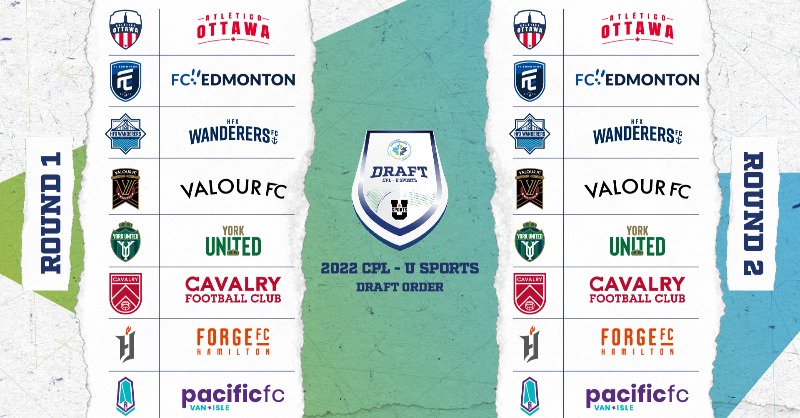 CPLsoccer's tweet photo. A total of 165 players are eligible to be selected in the 2022 #CanPL - @USPORTSca Draft next Thursday

Full list ⬇️