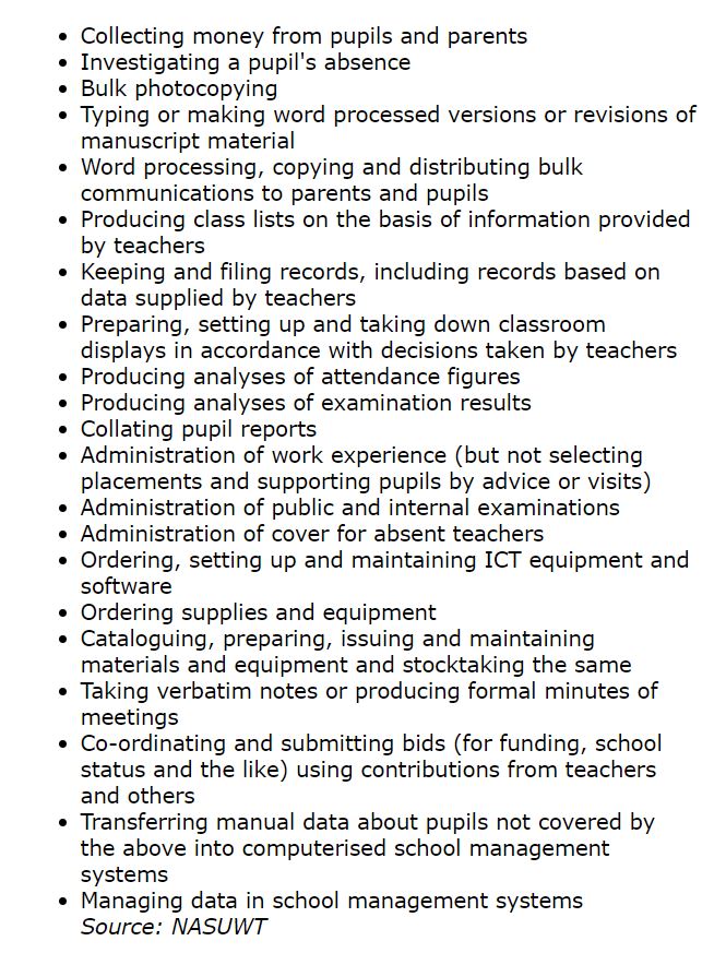 The year is 2003. 

The unions are supporting schools and teachers with their workload management.

And so they publish a list of (originally 25) tasks that they can 'no longer be asked routinely to do'.

Does anyone else remember this?

🤔