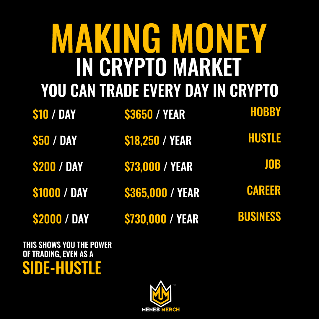 MenesMerch's tweet image. Making money in Crypto Market.

More: linktr.ee/menesmerch

#BTC #ETH #LTC #XRP #XMR #KNC #BCH #IOTA #NFTart #NFTcommunity #NFTnetwork #Solana #Crypto #CryptoArt #DigitalArt #Cardano #Ethereum