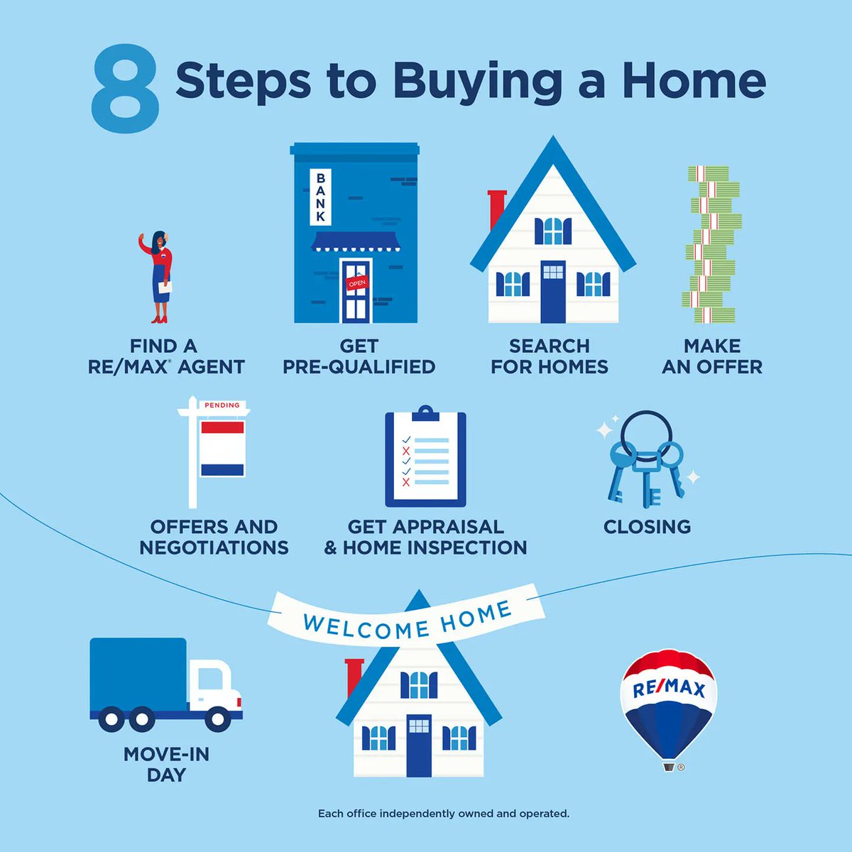 REMAXNO's tweet photo. NEW ON MARKET TODAY METRO NEW ORLEANS 👉https://t.co/QHgt363rcJ
The Right Agent Every Step of the Way
🖱Thinking of selling your home? https://t.co/PIH9wPINf5
#remax #RemaxNOProperties #WeAreREMAX #neworleans #realestate #remaxnola https://t.co/xmEAOJ87tR