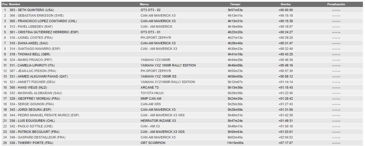 2022 44º Rallye Raid Dakar - Arabia Saudí [1-14 Enero] - Página 8 FI_73ETWYAoZdUi?format=png&name=large