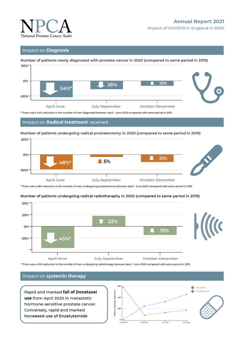 National Prostate Cancer Audit tweet media