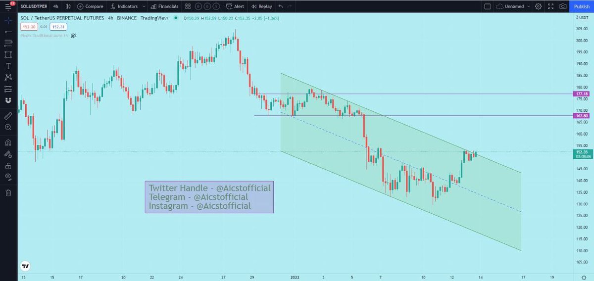 Ai_CST's tweet photo. #SOL

I think act fast for some quick profit in it....

use SL is must.

Happy Earning

#SOL #Solana #learning #tradingtips #altcoin #daytrading 
#GoalAchieversCommunity https://t.co/SXswfUu5mZ