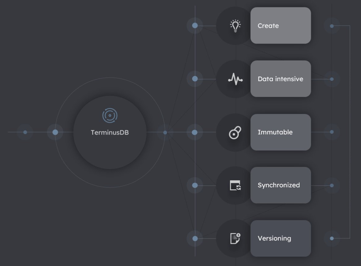 We've moved our technical docs to a more scalable, searchable, and responsive platform. And are continually adding to and improving it so any feedback is most welcome! hubs.li/Q0125jBn0