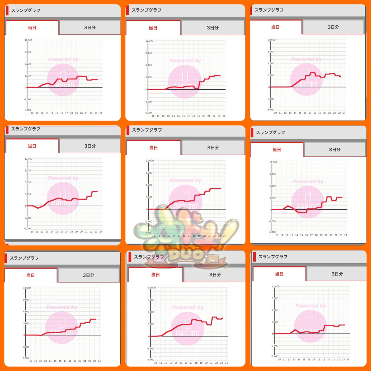 ☑︎沖ドキ！DUO 全6 スランプグラフ