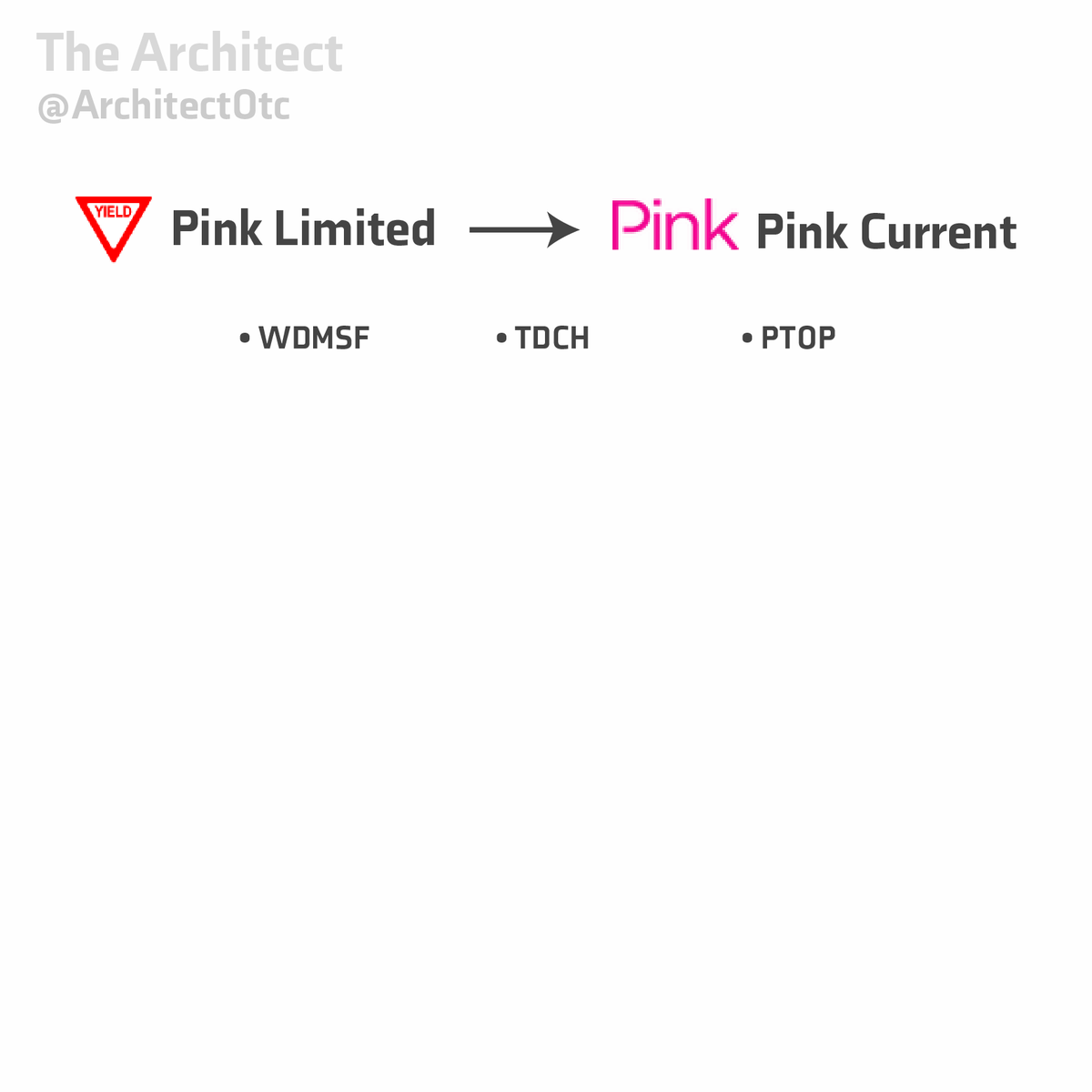 ArchitectOtc's tweet photo. GM all, tier uplists!

$WDMSF $TDCH $PTOP https://t.co/UDtPe2hYhb