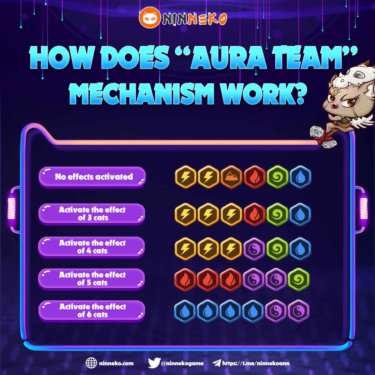 HOW DOES AURA TEAM MECHANISM WORK?

Let's learn more about Ninneko's Aura Team mechanism here: ninnekodev.github.io/whitepaper/gam…

Don't forget the Airdrop event is ongoing, which can be found here: bit.ly/NinnekoAirdrop3