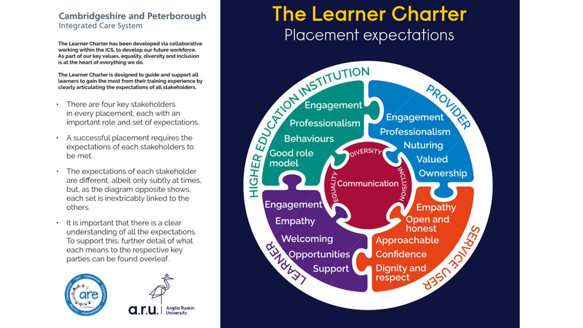 cambspboroed's tweet photo. Introducing Cambridgeshire and Peterborough ICS Learner Charter.
So proud of the work that we did to get this done.
#collaborativework #learnerengagement #stakeholders
Team work and effort from all our stakeholders to make this possible.
@SallyDrakeAHP @CaitlinBack @CUH_ClinEd https://t.co/Vn4d4R0LHH