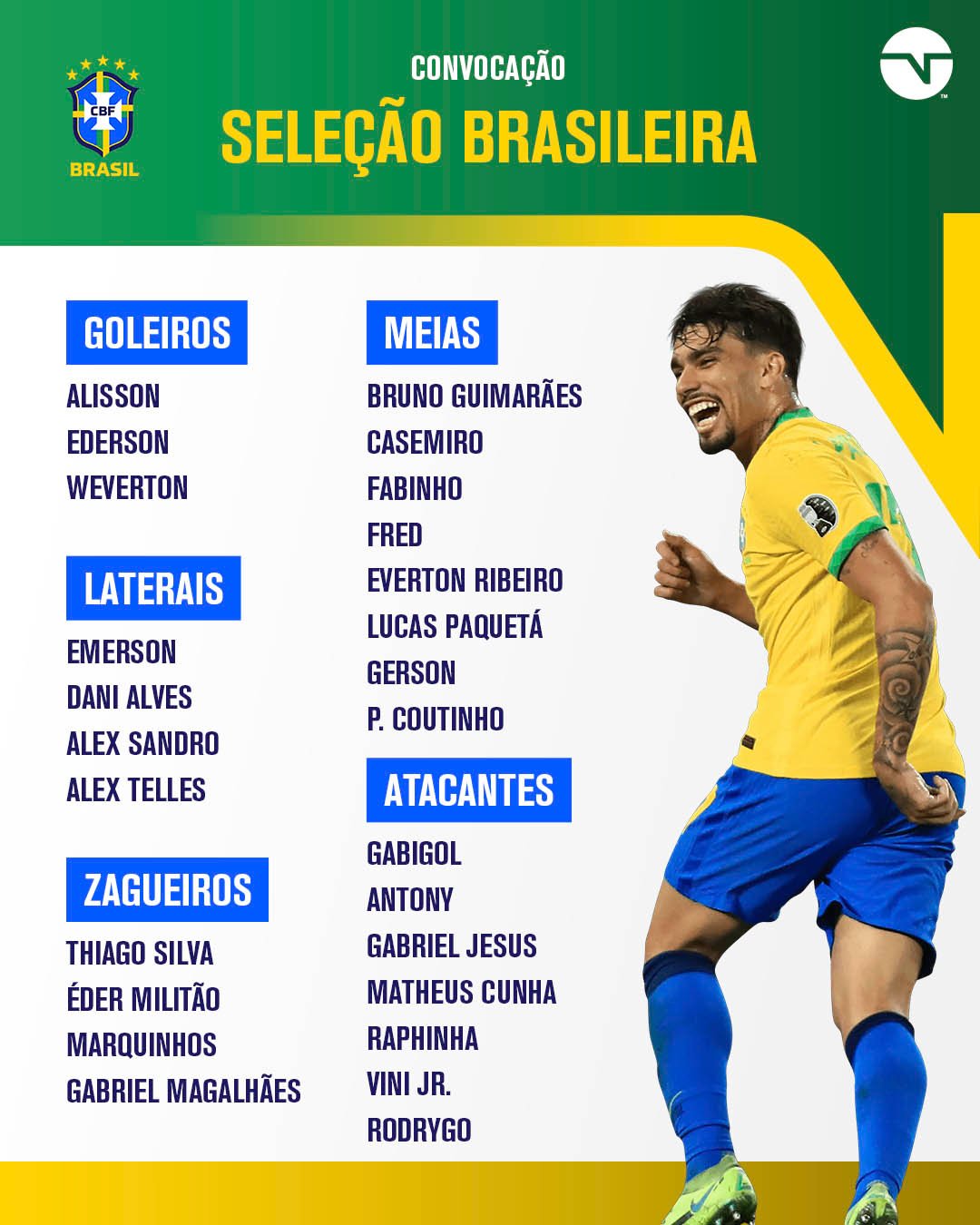 Eliminatórias Sul-Americanas: Confira a lista de jogadores convocados para  Seleção Brasileira