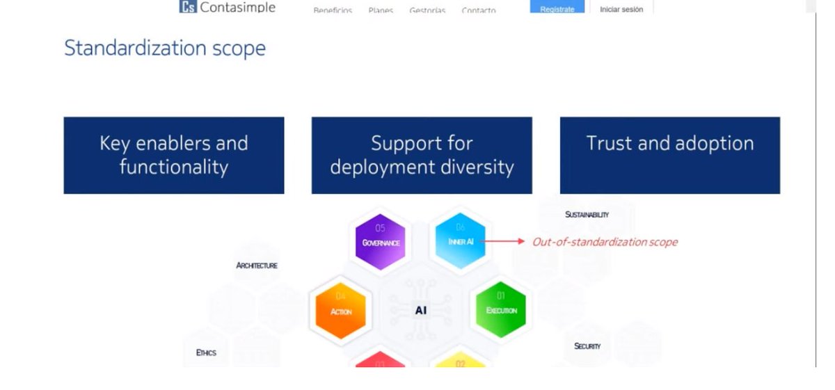 #5GZORRO TT#2: #NuritSprecher <a href="/ETSI_STANDARDS/">ETSI</a> : #AI can be deployed everywhere, need to have a series of enablers for the industry to be consistent. 
@kaloxyl <a href="/5GPPP/">5GPPP</a>  - #MiltiadisFilippou <a href="/Hexa_X_2020/">Hexa-X</a> <a href="/intel/">Intel</a> -<a href="/ginocarrozzo/">Gino Carrozzo</a> <a href="/NextworksSrl/">Nextworks Srl</a> - <a href="/dr2lopez/">Diego R. Lopez</a> <a href="/TEFresearch/">Telefónica Scientific Research</a>  
 Follow LIVE