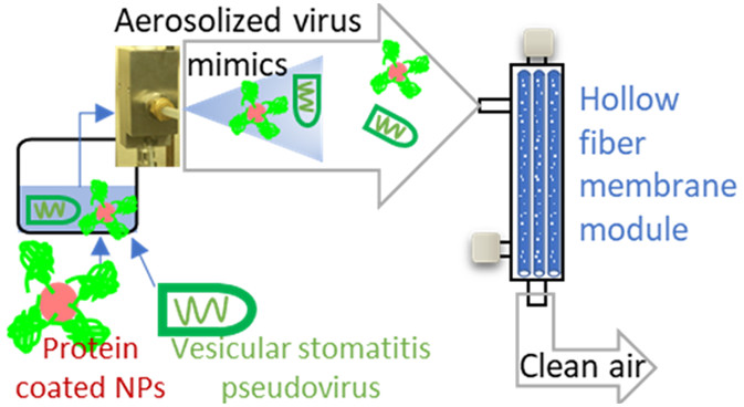 Environmental Science & Technology Journals tweet media