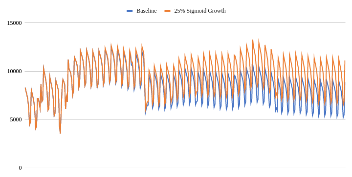 New <a href="/ForecastForge/">Forecast Forge</a> functions launch today. Introducing:

FORGE_LINEAR_GROWTH
FORGE_EXPONENTIAL_GROWTH
FORGE_SIGMOID_GROWTH

forecastforge.com/learning/growt…