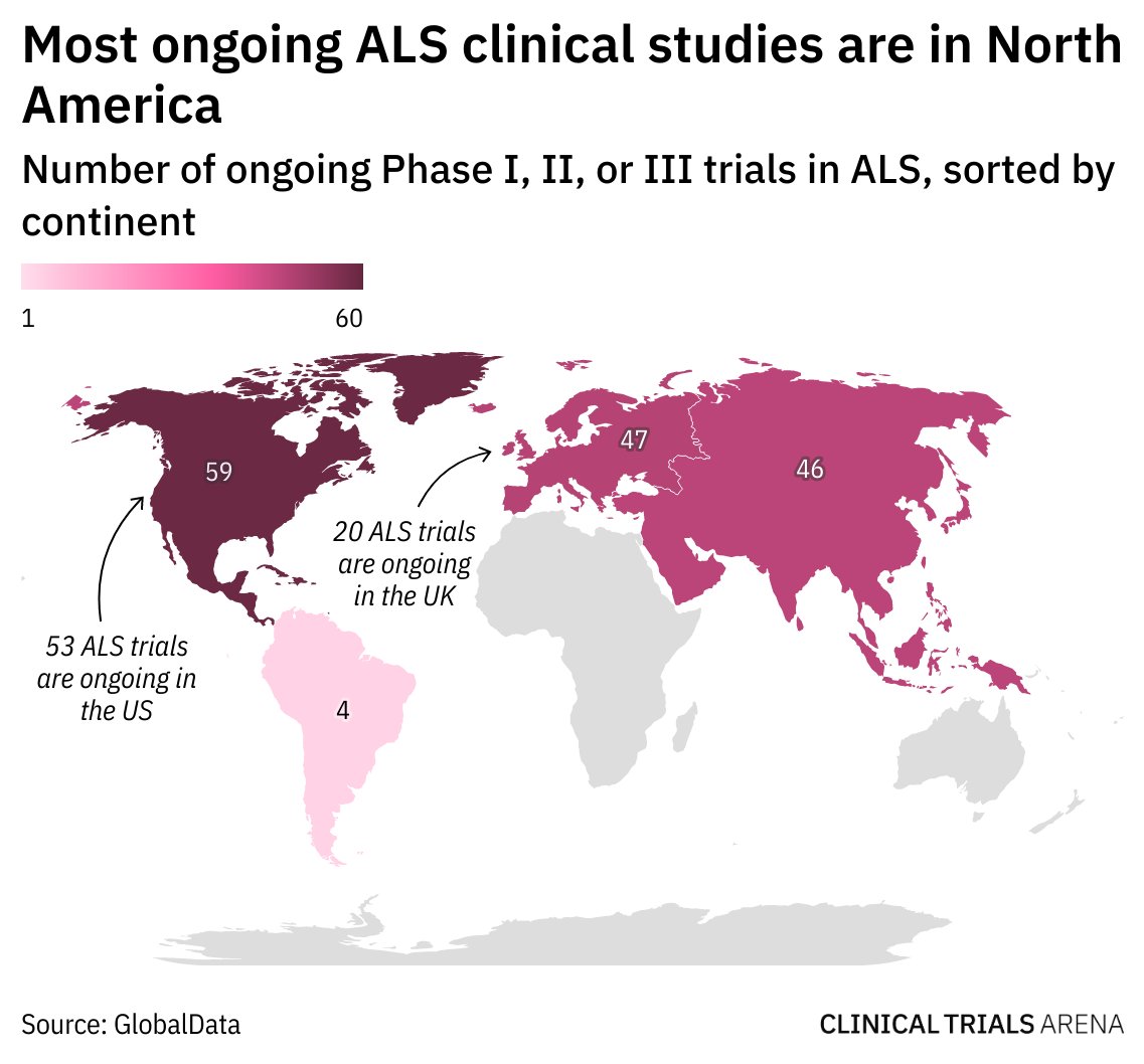 Differing endpoint and efficacy expectations can make designing an ALS clinical trial challenging. <a href="/WillNewton19/">Will Newton</a> talked to KOLs and found ways to damped drug development obstacles clinicaltrialsarena.com/analysis/mappi…
