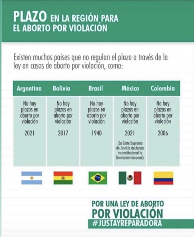 NoEAQTPase's tweet photo. Información para  #UnaLeyJustaYReparadora del #AbortoPorViolación en #Ecuador 💚💚 https://t.co/Bil9buyoNI