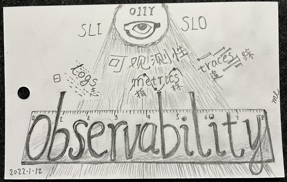 o11y explained. You can do it with <a href="/elastic/">Elastic</a> cloud, an OOTB observability solution is ready for you.