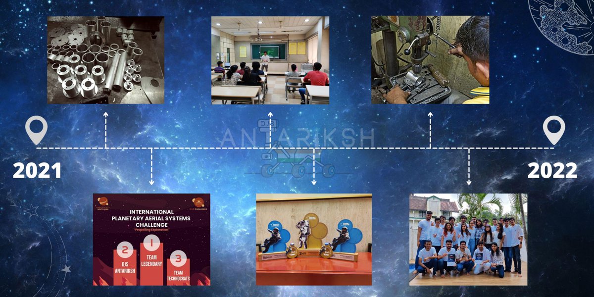 rover_challenge's tweet image. @djs_antariksh — &quot;2021 was a challenging but great year for DJS Antariksh. Stepping into the 2022 with even more energy and enthusiasm and hoping to take the opportunities that help us grow immensely. Looking forward to another great year!&quot;

What&apos;s your team been up to in 2021?