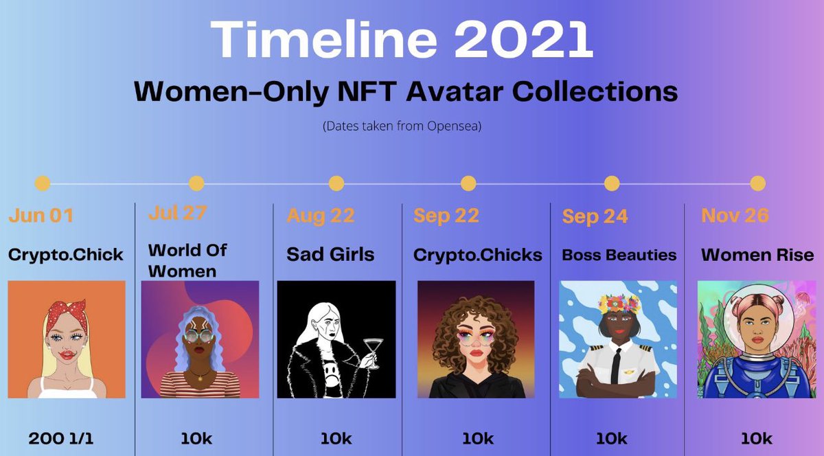 The Edit tweet media