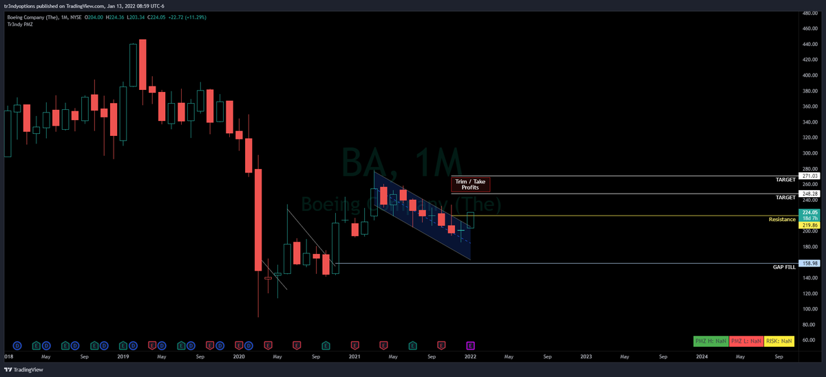 Tr3ndyJon's tweet photo. $ba
The #TrendyTradePlan
#STocks #Stockmarket #BA https://t.co/LXxAfmi7hc