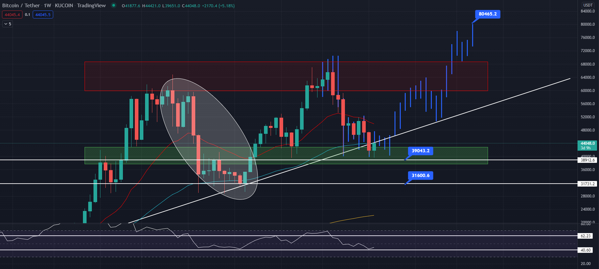 ChasersCrypto tweet picture
