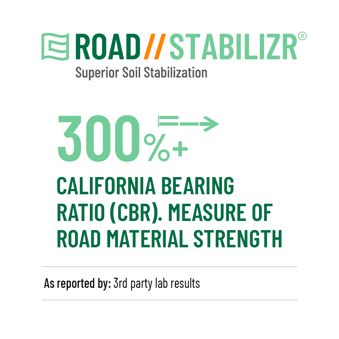 CypherEnv's tweet photo. Our roads are better because they're stronger. Period.
Learn more >> > https://t.co/VDn0xWdwNA
#CBR #SoiStabilization #StrongRoads https://t.co/wi9T1QGC5H