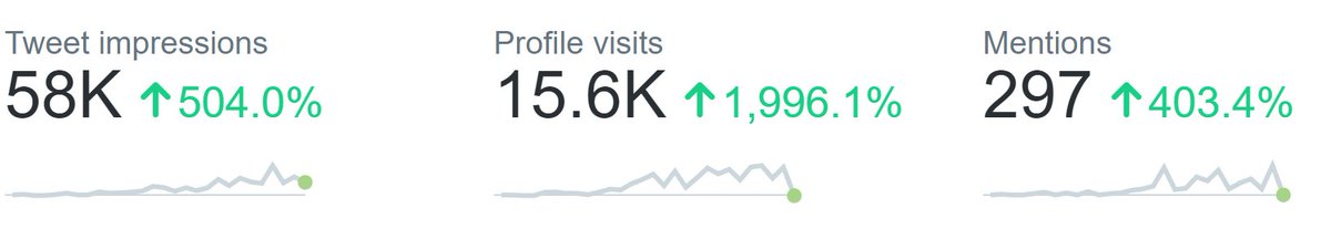 Sophia_Nyx's tweet image. #Profilevisits up 2k% 🤯🥳💋