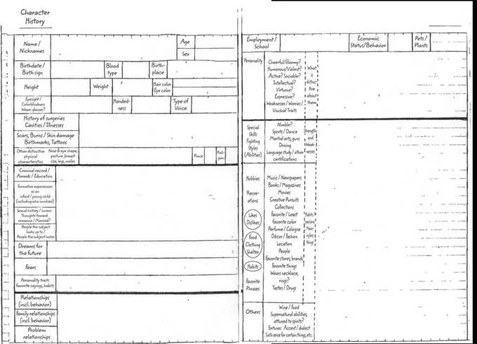 Don't tell me Araki fills this character sheet for EVERY character he makes

including the less important ones like Carne or Hazamada 