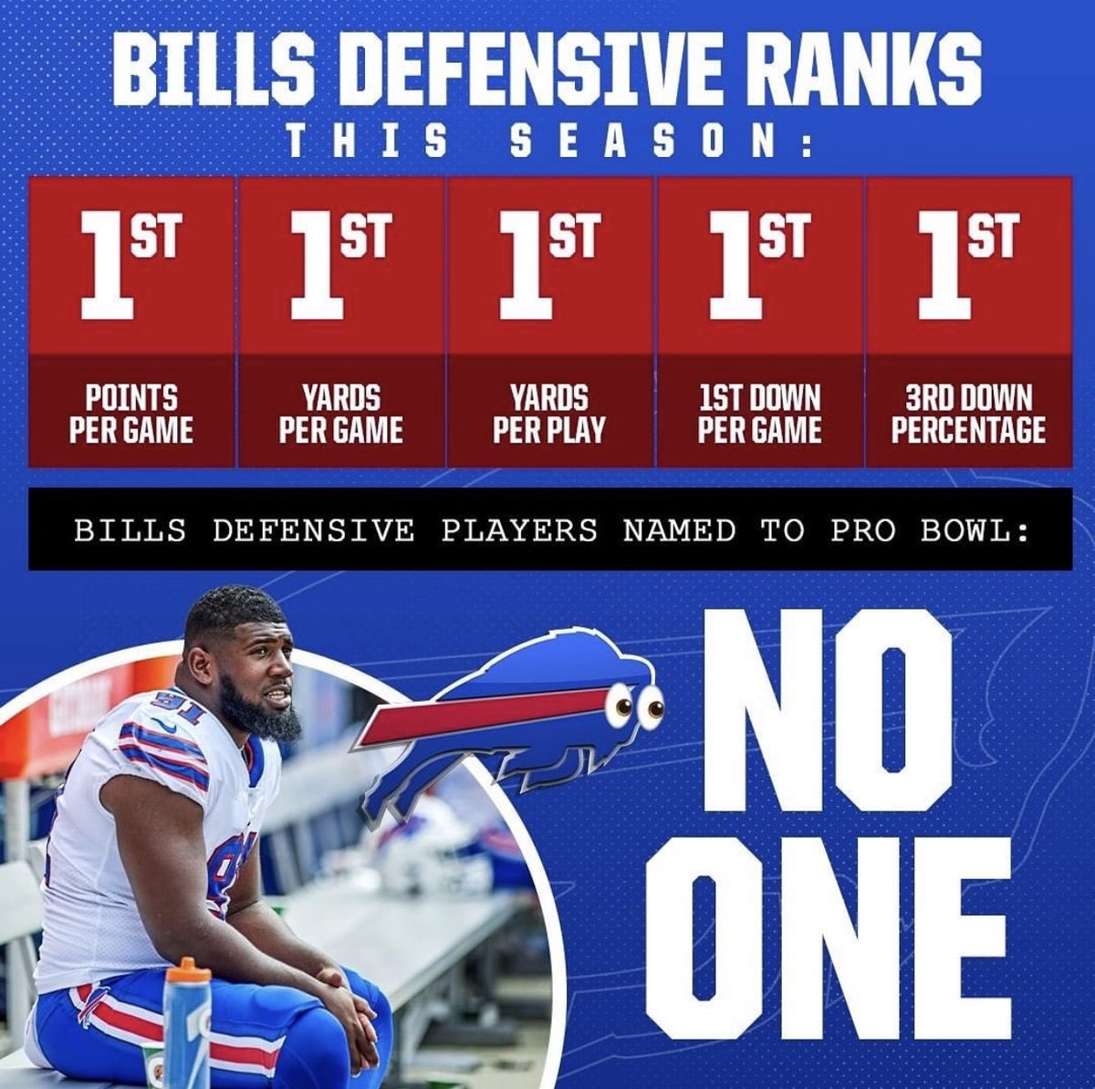 We’re just going to leave this here #BillsMafia